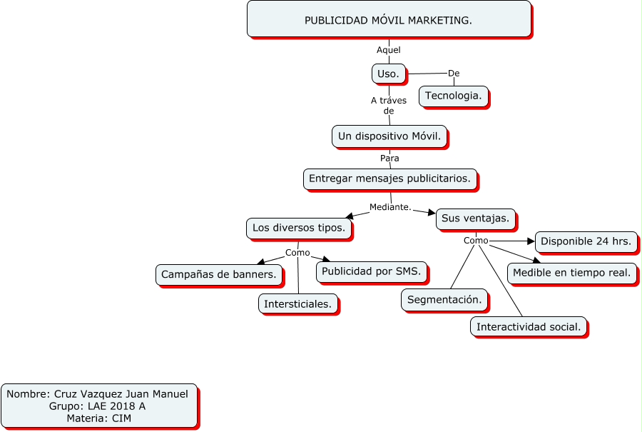 PUBLICIDAD M VIL MARKETING CRUZ VAZQUEZ JUAN MANUEL